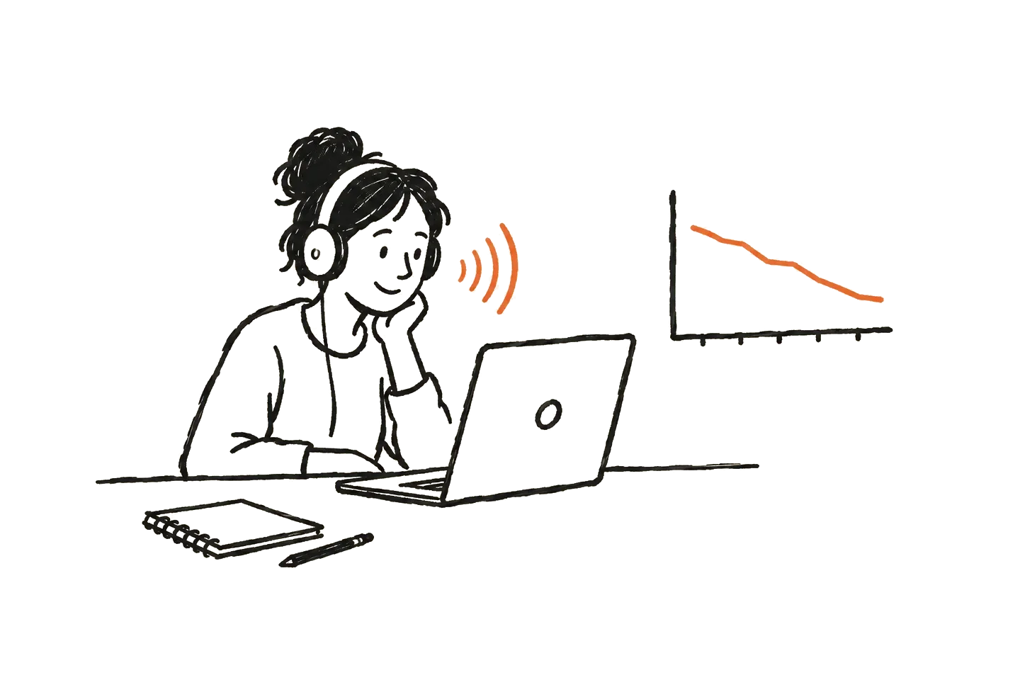 A quick voice interview with a user whose usage is dropping, before they cancel.