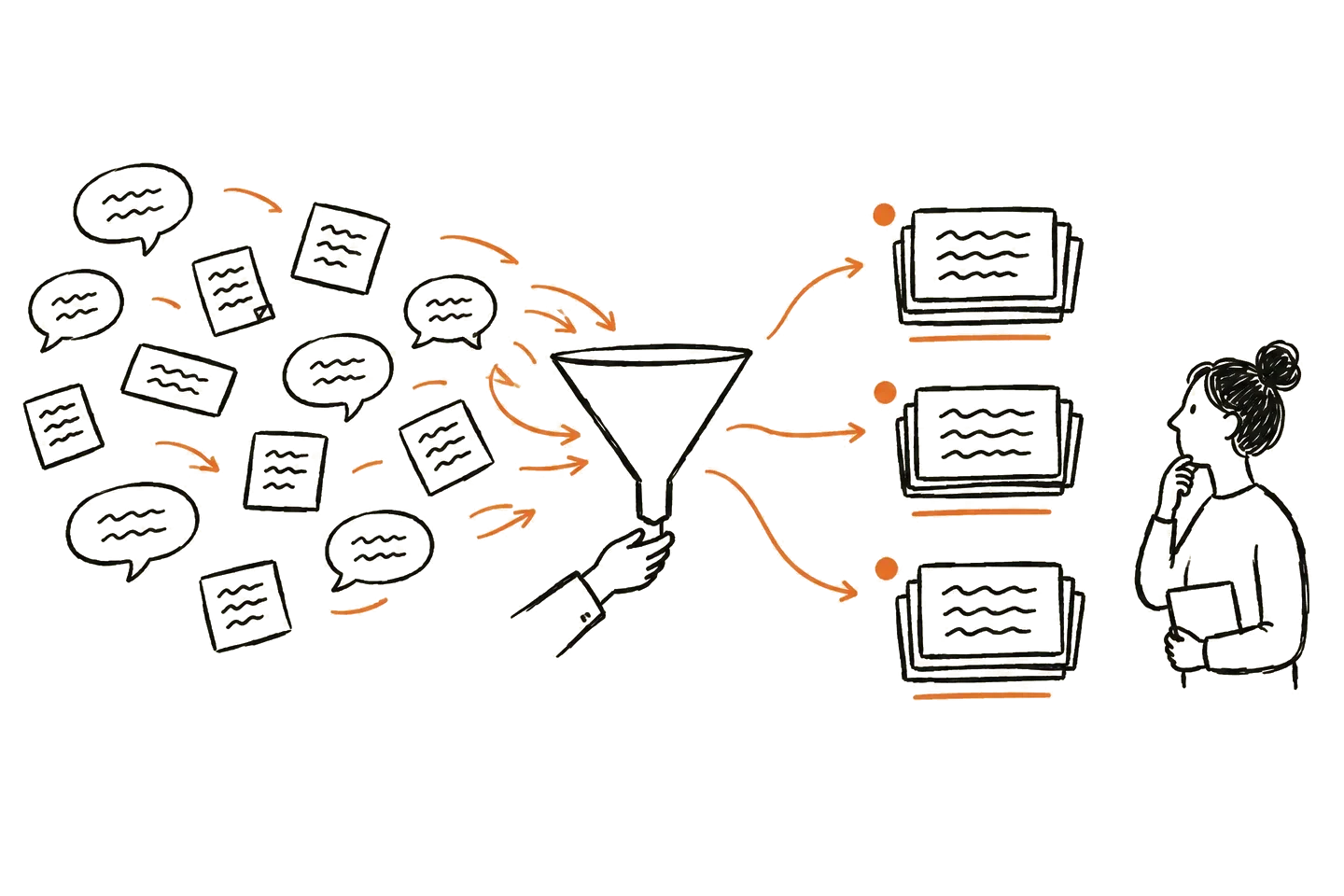 Line drawing of people, a phone, and notes in a research scene for “Text Analysis Software for Research and CX Teams (2026)”.